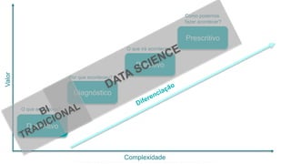 Prescritivo
Preditivo
Diagnóstico
Descritivo
O que aconteceu?
Por que aconteceu?
O que irá acontecer?
Como podemos
fazer acontecer?
Complexidade
Valor
Esta informação é propriedade da Atech e não pode ser usada ou reproduzida sem autorização por escrito
 