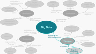 Big Data
Histórico
Técnicos
Negócios
Conceitos
4º
Paradigma
baseia-se em
uma série de
proporciona a
criação de novos
apresenta um
série de aspectos
está associado
a um contexto
Definição
do
Gartner
Surgimento
da Web
Novos
paradigmas
computacionais
como o
que motivou o
estabelecimento de
Plataformas
e
arquiteturas
Cognitive
Computing
Common
pipeline
Analytics
Small X Big
Data
Cases
Na
Atech?
Futuro?
um deles o
Onde o mercado
adota a
que permitem
diferenciar
em infra
como
adotando um
com modelos
de
e modelos de
onde já existem vários
e experimentações
nos preparando
Computação
eletromecânica
e existe desde a
Esta informação é propriedade da Atech e não pode ser usada ou reproduzida sem autorização por escrito
 