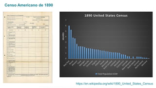 Censo Americano de 1890
0
1
2
3
4
5
6
7
MILHÕES
1890 United States Census
Total Population 61M
https://en.wikipedia.org/wiki/1890_United_States_Census
Esta informação é propriedade da Atech e não pode ser usada ou reproduzida sem autorização por escrito
 