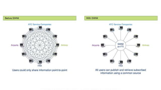 Esta informação é propriedade da Atech e não pode ser usada ou reproduzida sem autorização por escrito
 