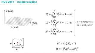 NOV 2014 – Trajetória Média
𝜃 (𝑙𝑎𝑡)
𝜌 (𝑙𝑜𝑛)
𝛼 (𝑎𝑙𝑡)
𝜃
𝜌
𝛼
𝐿 𝑎
𝑘 =
1
𝑛
𝑖=1
𝑛
𝜃𝑖
𝑘
, 𝑘 = 1, … , 𝑚
𝐿 𝑔
𝑘
=
1
𝑛
𝑖=1
𝑛
𝜌𝑖
𝑘
, 𝑘 = 1, … , 𝑚
𝐴 𝑘 =
1
𝑛
𝑖=1
𝑛
𝛼𝑖
𝑘
, 𝑘 = 1, … , 𝑚
𝑝 𝑘
= (𝐿 𝑔
𝑘
, 𝐿 𝑎
𝑘
, 𝐴 𝑘
)
𝑛 = #𝑑𝑎𝑡𝑎 𝑝𝑜𝑖𝑛𝑡𝑠
Π = (𝑝1, 𝑝2, … , 𝑝 𝑘) 𝑇
𝑚 = 𝑔𝑟𝑖𝑑 𝑓𝑎𝑐𝑡𝑜𝑟
Esta informação é propriedade da Atech e não pode ser usada ou reproduzida sem autorização por escrito
 