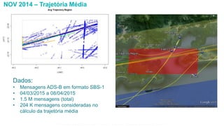 Dados:
• Mensagens ADS-B em formato SBS-1
• 04/03/2015 a 08/04/2015
• 1.5 M mensagens (total)
• 204 K mensagens consideradas no
cálculo da trajetória média
NOV 2014 – Trajetória Média
Esta informação é propriedade da Atech e não pode ser usada ou reproduzida sem autorização por escrito
 