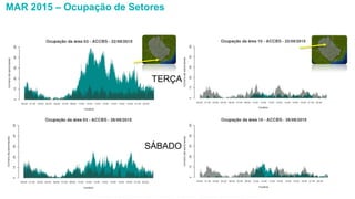 MAR 2015 – Ocupação de Setores
TERÇA
SÁBADO
Esta informação é propriedade da Atech e não pode ser usada ou reproduzida sem autorização por escrito
 