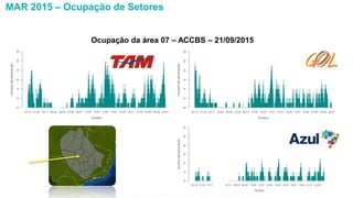 MAR 2015 – Ocupação de Setores
Ocupação da área 07 – ACCBS – 21/09/2015
Esta informação é propriedade da Atech e não pode ser usada ou reproduzida sem autorização por escrito
 