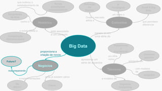 Big Data
Histórico
Técnicos
Negócios
Conceitos
4º
Paradigma
baseia-se em
uma série de
proporciona a
criação de novos
apresenta um
série de aspectos
está associado
a um contexto
Definição
do
Gartner
Surgimento
da Web
Novos
paradigmas
computacionais
como o
que motivou o
estabelecimento de
Plataformas
e
arquiteturas
Cognitive
Computing
Common
pipeline
Analytics
Small X Big
Data
Cases
Na
Atech?
Futuro?
um deles o
Onde o mercado
adota a
que permitem
diferenciar
em infra
como
adotando um
com modelos
de
e modelos de
onde já existem vários
e experimentações
nos preparando
Computação
eletromecânica
e existe desde a
Esta informação é propriedade da Atech e não pode ser usada ou reproduzida sem autorização por escrito
 