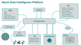 Atech Data Intelligence Platform
Collaboration
IHM
V3D
DS3
COTS tools
Open-source tools
IHM improvements
DA
Statistical Analytics
Semantic Analytics
Text Analytics
Machine Learning
Visual Analytics
Pattern Recognition
DF
Data Association
Decision Fusion
State Estimation
DB
HDFS
Log
Sensors
Legacy
Intelligence
IoT
Devices
Esta informação é propriedade da Atech e não pode ser usada ou reproduzida sem autorização por escrito
 