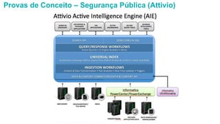 Provas de Conceito – Segurança Pública (Attivio)
Esta informação é propriedade da Atech e não pode ser usada ou reproduzida sem autorização por escrito
 