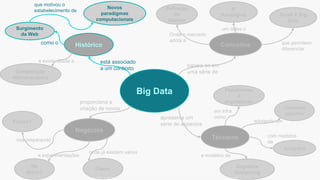 Big Data
Histórico
Técnicos
Negócios
Conceitos
4º
Paradigma
baseia-se em
uma série de
proporciona a
criação de novos
apresenta um
série de aspectos
está associado
a um contexto
Definição
do
Gartner
Surgimento
da Web
Novos
paradigmas
computacionais
como o
que motivou o
estabelecimento de
Plataformas
e
arquiteturas
Cognitive
Computing
Common
pipeline
Analytics
Small X Big
Data
Cases
Na
Atech?
Futuro?
um deles o
Onde o mercado
adota a
que permitem
diferenciar
em infra
como
adotando um
com modelos
de
e modelos de
onde já existem vários
e experimentações
nos preparando
Computação
eletromecânica
e existe desde a
Esta informação é propriedade da Atech e não pode ser usada ou reproduzida sem autorização por escrito
 