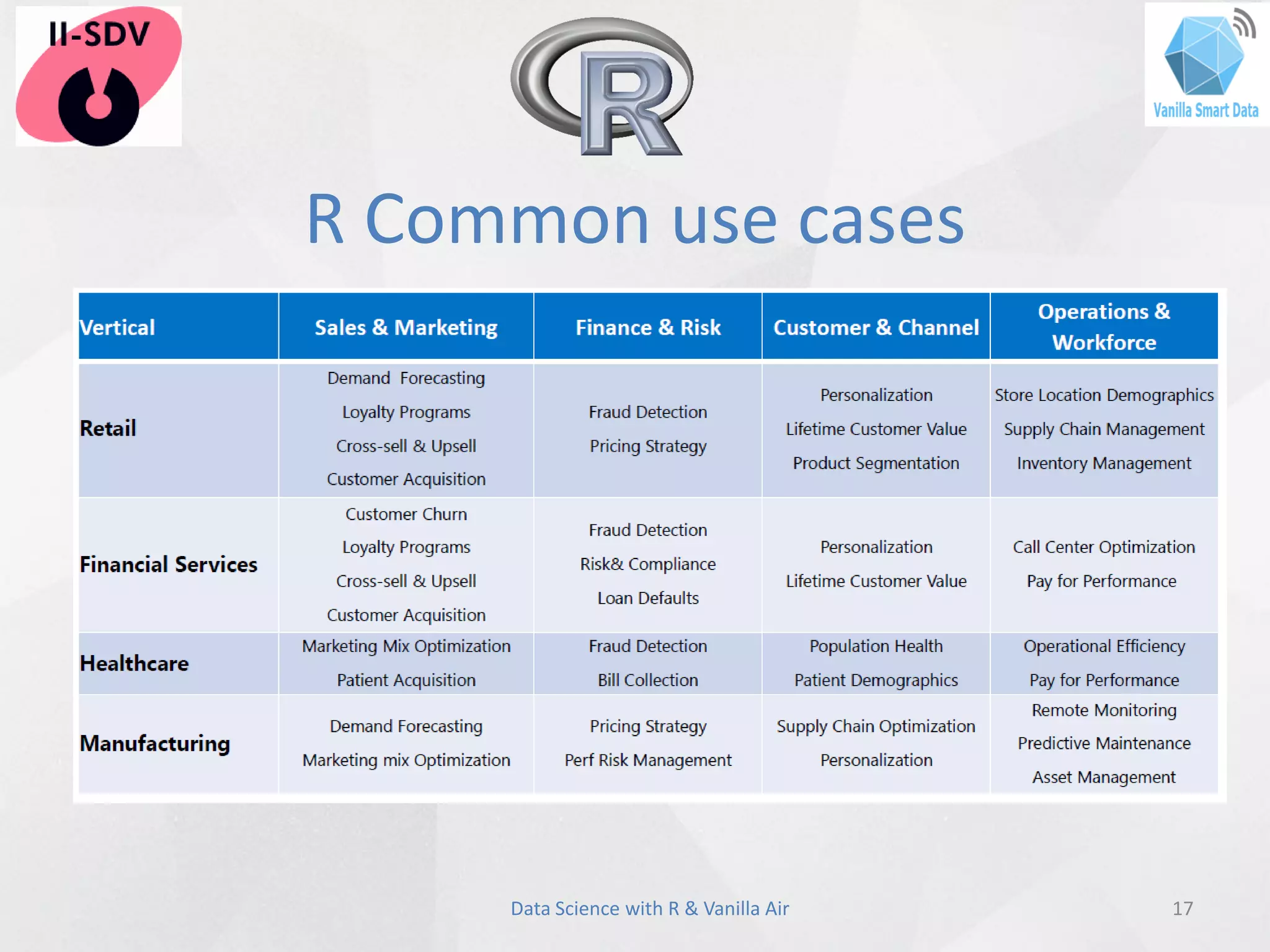 R Common use cases
17Data Science with R & Vanilla Air
 