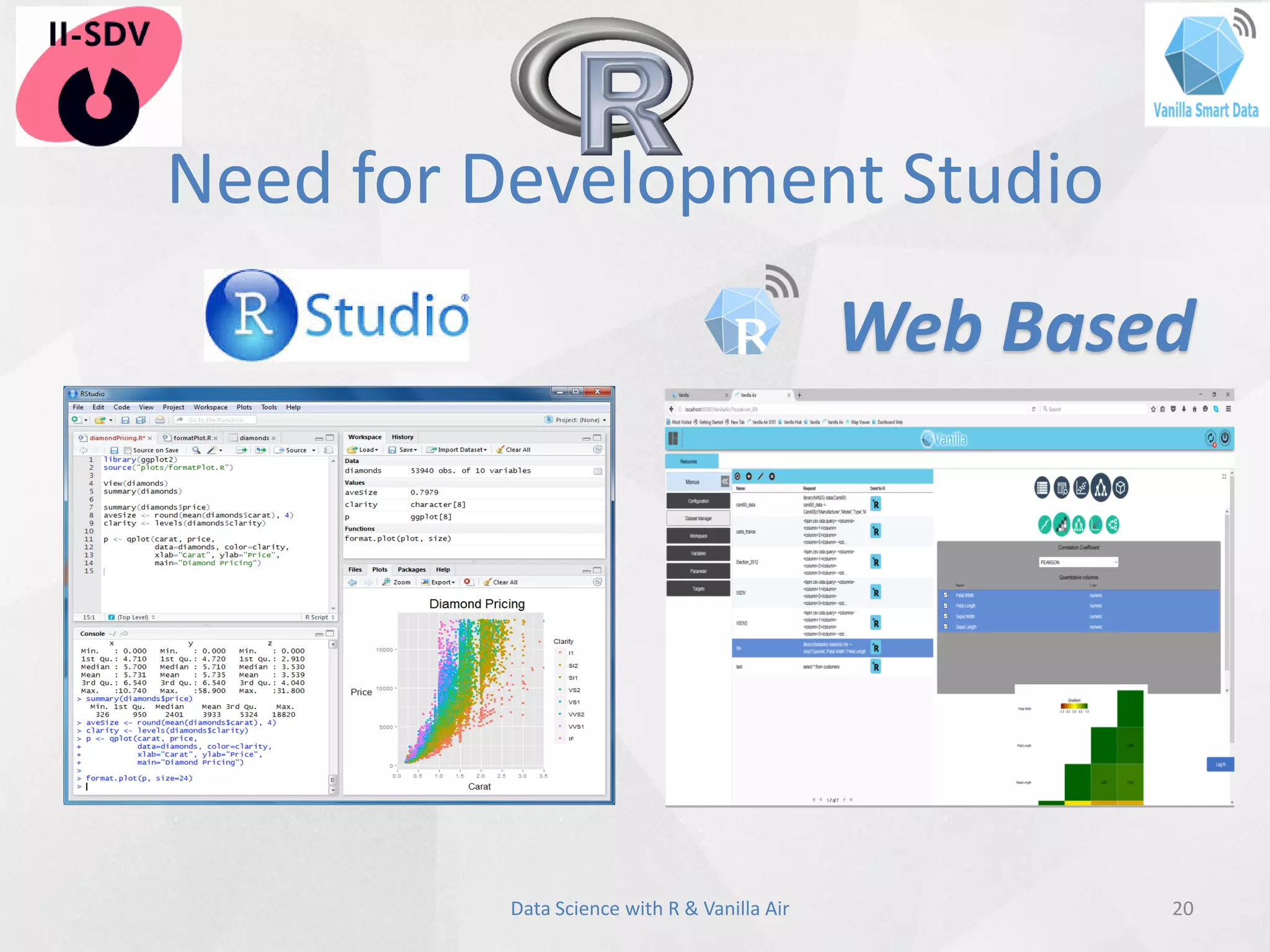 Need for Development Studio
20Data Science with R & Vanilla Air
Web Based
 