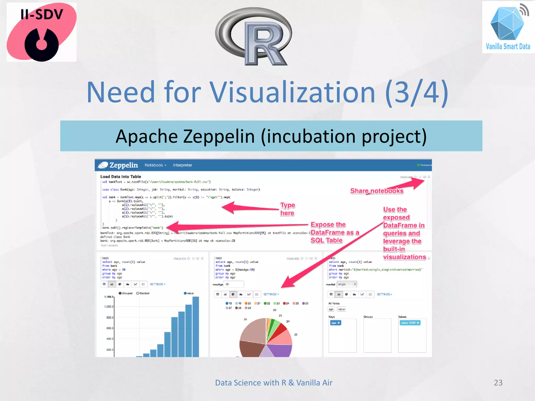 Need for Visualization (3/4)
23Data Science with R & Vanilla Air
Apache Zeppelin (incubation project)
 