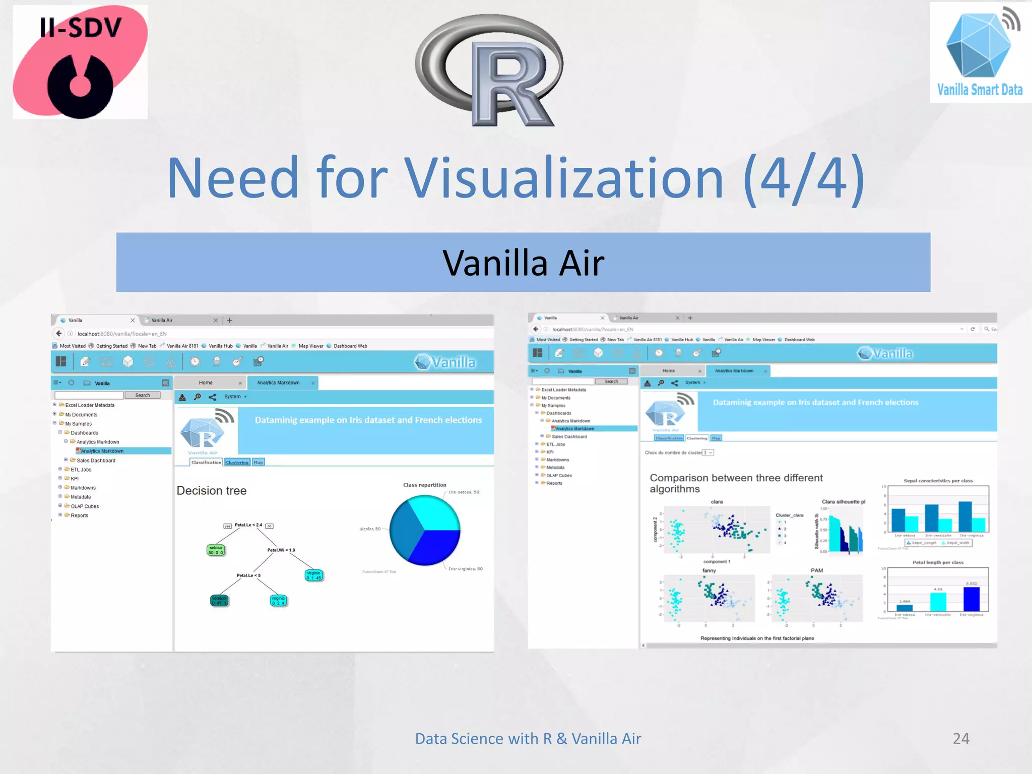 Need for Visualization (4/4)
24Data Science with R & Vanilla Air
Vanilla Air
 