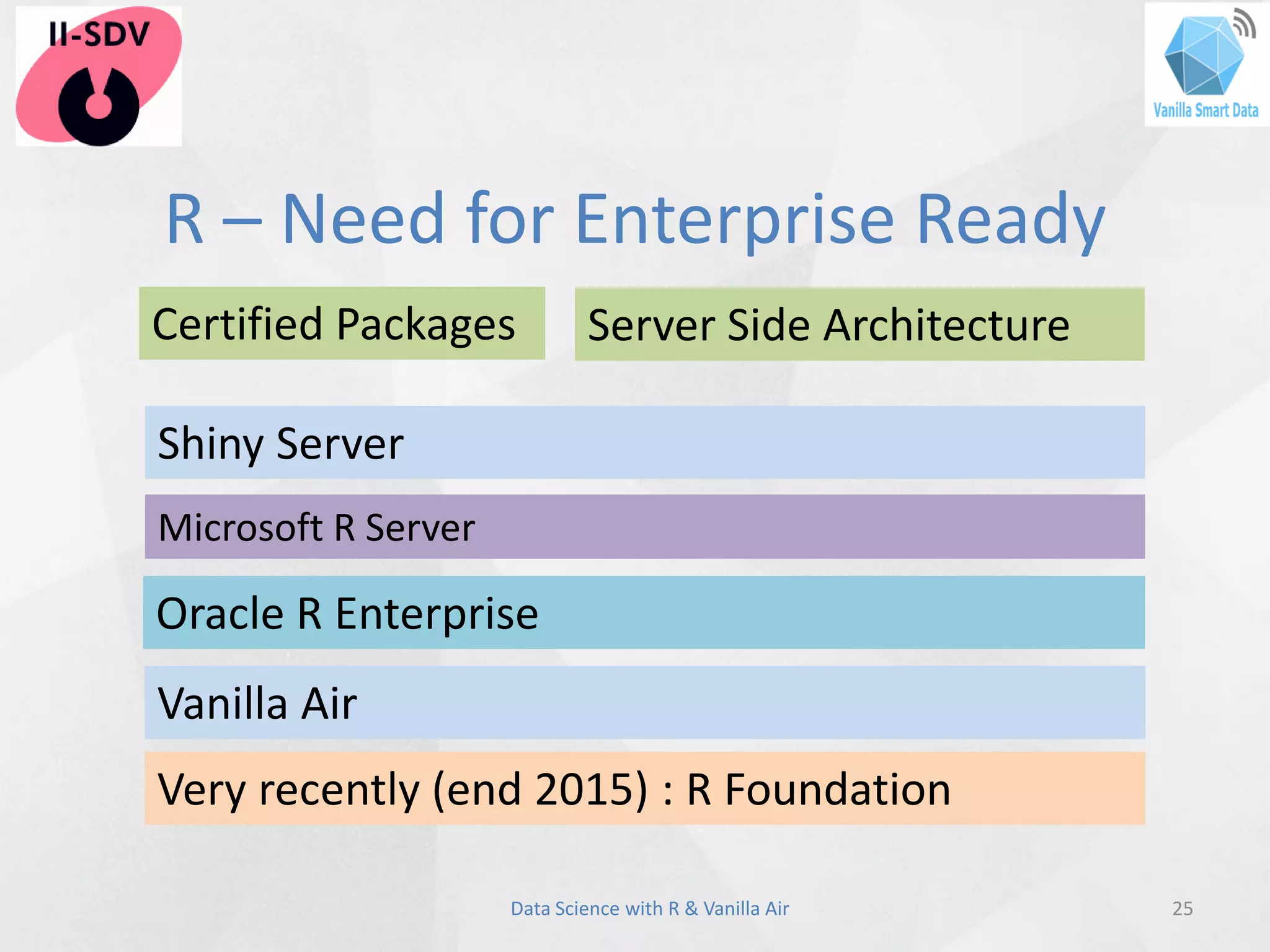 R – Need for Enterprise Ready
25Data Science with R & Vanilla Air
Vanilla Air
Shiny Server
Microsoft R Server
Oracle R Enterprise
Very recently (end 2015) : R Foundation
Certified Packages Server Side Architecture
 