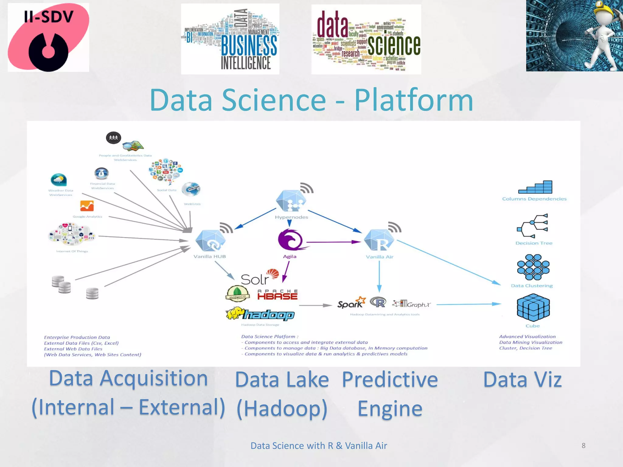 Data Science - Platform
8Data Science with R & Vanilla Air
Data Acquisition
(Internal – External)
Data Lake
(Hadoop)
Predictive
Engine
Data Viz
 