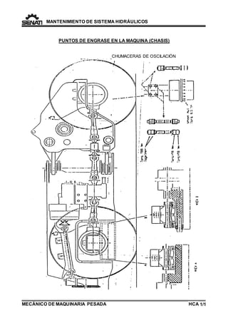 MANTENIMIENTO DE SISTEMA HIDRÁULICOS 
PUNTOS DE ENGRASE EN LA MAQUINA (CHASIS) 
MECÁNICO DE MAQUINARIA PESADA 
CHUMACERAS DE OSCILACIÓN 
1/HCA 1 
 