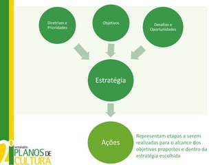 Diretrizes e     Objetivos           Desafios e
Prioridades                        Oportunidades




               Estratégia




                             Representam etapas a serem
                Ações        realizadas para o alcance dos
                             objetivos propostos e dentro da
                             estratégia escolhida
 