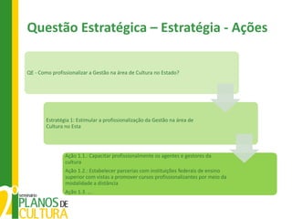 Questão Estratégica – Estratégia - Ações

QE - Como profissionalizar a Gestão na área de Cultura no Estado?




        Estratégia 1: Estimular a profissionalização da Gestão na área de
        Cultura no Esta




                Ação 1.1.: Capacitar profissionalmente os agentes e gestores da
                cultura
                Ação 1.2.: Estabelecer parcerias com instituições federais de ensino
                superior com vistas a promover cursos profissionalizantes por meio da
                modalidade a distância
                Ação 1.3. ...
 