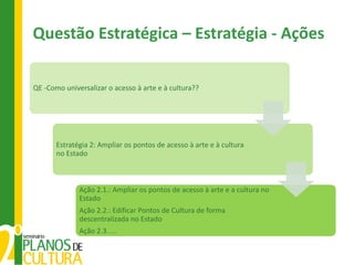 Questão Estratégica – Estratégia - Ações

QE -Como universalizar o acesso à arte e à cultura??




       Estratégia 2: Ampliar os pontos de acesso à arte e à cultura
       no Estado



              Ação 2.1.: Ampliar os pontos de acesso à arte e a cultura no
              Estado
              Ação 2.2.: Edificar Pontos de Cultura de forma
              descentralizada no Estado
              Ação 2.3. ...
 