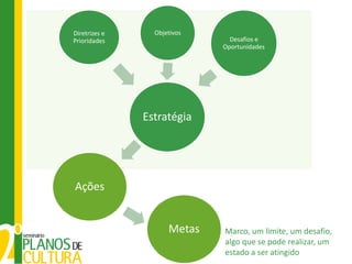 Diretrizes e     Objetivos
Prioridades                    Desafios e
                             Oportunidades




               Estratégia




Ações


                     Metas   Marco, um limite, um desafio,
                             algo que se pode realizar, um
                             estado a ser atingido
 