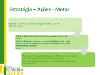 Estratégia – Ações - Metas

Estratégia 1: Estimular a profissionalização da Gestão na área de
Cultura no Estado




        Ação 1.1.: Capacitar profissionalmente os agentes e gestores da
        cultura
        Ação 1.2.: Estabelecer parcerias com instituições federais de ensino
        superior com vistas a promover cursos profissionalizantes por meio
        da modalidade a distância
        Ação 1.3. ...


                 Meta 1.1.1: Profissionalizar 500 agentes e 1000 gestores culturais por
                 meio da educação a distância nos próximos dois anos.
                 Meta 1.2.1: Estabelecer convênios com três instituições federais de
                 ensino superior.
 