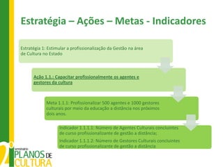Estratégia – Ações – Metas - Indicadores

Estratégia 1: Estimular a profissionalização da Gestão na área
de Cultura no Estado



      Ação 1.1.: Capacitar profissionalmente os agentes e
      gestores da cultura



             Meta 1.1.1: Profissionalizar 500 agentes e 1000 gestores
             culturais por meio da educação a distância nos próximos
             dois anos.

                   Indicador 1.1.1.1: Número de Agentes Culturais concluintes
                   de curso profissionalizante de gestão a distância;
                   Indicador 1.1.1.2: Número de Gestores Culturais concluintes
                   de curso profissionalizante de gestão a distância
 