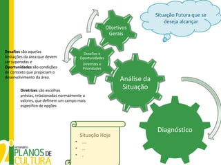 Situação Futura que se
                                                                               deseja alcançar
                                                        Objetivos
                                                         Gerais


Desafios são aquelas                     Desafios e
limitações da área que devem           Oportunidades
ser superadas e                          Diretrizes e
Oportunidades são condições              Prioridades
de contexto que propiciam o
desenvolvimento da área.
                                                              Análise da
        Diretrizes são escolhas
                                                               Situação
        prévias, relacionadas normalmente a
        valores, que definem um campo mais
        específico de opções




                                                                           Diagnóstico
                                       Situação Hoje
                                     • ...
                                     • ..
                                     • .
 