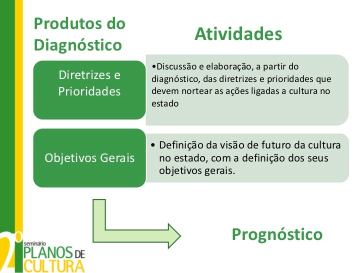 Do Diagnóstico para o Prognóstico