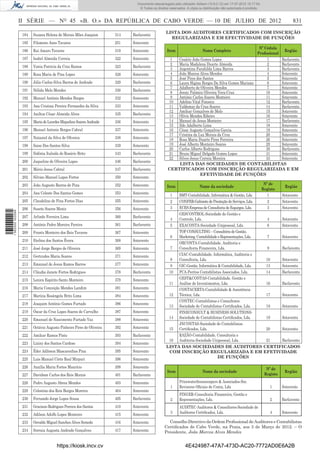 Documento descarregado pelo utilizador Adilson (10.8.0.12) em 17-07-2012 15:17:54.
                                                                               © Todos os direitos reservados. A cópia ou distribuição não autorizada é proibida.



                  II SÉRIE — NO 45 «B. O.» DA REPÚBLICA DE CABO VERDE — 10 DE JULHO DE 2012                                                                                          831
                                                                                                 LISTA DOS AUDITORES CERTIFICADOS COM INSCRIÇÃO
                   184   Suzana Helena de Morais Mões Joaquim         314   Barlavento
                                                                                                   REGULARIZADA E EM EFECTIVIDADE DE FUNÇÕES
                   185   Filomeno Anes Tavares                        251   Sotavento
                                                                                                                                                 Nº Cédula
                   186   Rui Amaro Tavares                            319   Sotavento            Item                    Nome Completo                       Região
                                                                                                                                                Proﬁssional
                   187   Isabel Almeida Correia                       322   Sotavento              1 Cesário João Gomes Lopes                         1     Barlavento
                                                                                                   2 Maria Madalena Duarte Almeida                    2     Barlavento
                   188   Vania Patricia da Cruz Ramos                 323   Barlavento
                                                                                                   3 Argentina Farahilda Lima Barros                  3     Barlavento
                   189   Rosa Maria de Pina Lopes                     328   Sotavento              4 João Marcos Alves Mendes                         4     Sotavento
                                                                                                   5 José Pires dos Santos                            5     Sotavento
                   190   Júlio Carlos Silva Barros de Andrade         329   Barlavento             6 Laura Higina Borges Da Silva Gomes Mariano       6     Sotavento
                                                                                                   7 Adalberto de Oliveira Mendes                     7     Sotavento
                   191   Nélida Melo Mendes                           330   Barlavento
                                                                                                   8 Jenny Palmira Oliveira Vera-Cruz                10     Sotavento
                   192   Manuel António Mendes Borges                 332   Sotavento              9 António Carlos Soares Monteiro                  11     Sotavento
                                                                                                  10 Adelino Vital Fonseca                           12     Barlavento
                   193   Ana Cristina Pereira Fernandes da Silva      333   Sotavento             11 Valdemar da Cruz Soares                         14     Barlavento
                                                                                                  12 Amílcar Gonçalves de Melo                       15     Sotavento
                   194   Anilton César Almeida Alves                  335   Barlavento            13 Olívio Mendes Ribeiro                           16     Sotavento
                   195   Maria de Lourdes Miquelina Soares Andrade    336   Sotavento             14 Manuel de Jesus Monteiro                        17     Barlavento
                                                                                                  15 Ildo Adalberto Lima                             18     Sotavento
                   196   Manuel Antonio Borges Cabral                 337   Sotavento             16 César Augusto Gonçalves Garcia                  19     Sotavento
                                                                                                  17 Cristina da Luz Morais da Cruz                  20     Sotavento
                   197   Nataniel da Silva de Oliveira                338   Sotavento             18 Rosa Maria Duarte Pires Ferreira                26     Sotavento
                   198   Saise Dos Santos Silva                       339   Sotavento             19 José Alberto Monteiro Soares                    29     Sotavento
                                                                                                  20 Carlos Alberto Rodrigues                        30     Barlavento
                   199   Sidónia Italsida do Rosário Brito            343   Barlavento            21 Bruno Miguel Delgado Gomes Lopes                31     Sotavento
                                                                                                  22 Silves Jesus Correia Moreira                    33     Sotavento
                   200   Jaqueline de Oliveira Lopes                  346   Barlavento
                                                                                                      LISTA DAS SOCIEDADES DE CONTABILISTAS
                   201   Mário Jesus Cabral                           347   Barlavento            CERTIFICADOS COM INSCRIÇÃO REGULARIZADA E EM
                                                                                                                  EFETIVIDADE DE FUNÇÕES
                   202   Silvino Manuel Lopes Fortes                  350   Sotavento
                   203   João Augusto Barros de Pina                  352   Sotavento                                                                                Nº de
                                                                                                 Item                  Nome da sociedade                                        Região
                                                                                                                                                                    Registo
                   204   Ana Celeste Dos Santos Gomes                 353   Sotavento
                                                                                                    1 BMT-Contabilidade, Informática & Gestão, Lda       Sotavento     1
                   205   Claudelino de Pina Fortes Dias               355   Sotavento               2 CONFER-Gabinete de Prestação de Serviços, Lda.     Sotavento     2
                   206   Susete Soares Moniz                          356   Sotavento               3 ECES-Empresa de Consultoria de Espargos, Lda.      Sotavento     3
1 562000 002089




                                                                                                      GESCONTROL-Sociedade de Gestão e
                   207   Arlindo Ferreira Lima                        360   Barlavento
                                                                                                   4  Controlo, Lda.                                   4 Sotavento
                   208   António Pedro Moreira Pereira                361   Barlavento             5  EXACONTA-Sociedade Unipessoal, Lda.              6 Sotavento
                   209   Frantz Monteiro dos Reis Tavares             367   Sotavento                 TOP CONSULTING – Consultório de Gestão,
                                                                                                   6  Marketing, Contabilidade e Representações, Lda.  7 Sotavento
                   210   Etelina dos Santos Évora                     368   Sotavento
                                                                                                      ORCONTA-Contabilidade, Auditoria e
                   211   José Jorge Borges de Oliveira                369   Sotavento              7  Consultoria Financeira, Lda.                     9 Barlavento
                   212   Gertrudes Maria Soares                       371   Sotavento                 CIAC-Contabilidade, Informática, Auditoria e
                                                                                                   8  Consultoria, Lda.                               10 Sotavento
                   213   Emanuel de Jesus Ramos Barros                377   Sotavento              9  GIC-Gestão, Informática & Contabilidade, Lda.   13 Sotavento
                   214   Cláudia Janete Fortes Rodrigues              378   Barlavento            10 PCA-Peritos Contabilistas Associados, Lda.       14 Barlavento
                   215   Lenira Espírito Santo Monteiro               379   Sotavento                 GEST&CONTAS-Contabilidade, Gestão e
                                                                                                  11 Análise de Investimentos, Lda.                   16 Barlavento
                   216   Maria Conceição Mendes Landim                381   Sotavento                 CONTACERTA-Contabilidade & Assistência
                   217   Marízia Rosângela Brito Lima                 384   Sotavento             12 Técnica, Lda.                                    17 Sotavento
                                                                                                      CONTEC-Contabilistas e Consultores-
                   218   Joaquim António Gomes Furtado                386   Sotavento
                                                                                                  13 Sociedade de Contabilistas Certiﬁcados, Lda.     18 Sotavento
                   219   Óscar da Cruz Lopes Soares de Carvalho       387   Sotavento                 FINECONSULT & BUSINESS SOLUTIONS-
                   220   Emanuel de Nascimento Furtado Vaz            388   Sotavento             14 Sociedade de Contabilistas Certiﬁcados, Lda.     19 Sotavento
                                                                                                      JNCONTAS-Sociedade de Contabilistas
                   221   Octávio Augusto Pinheiro Pires de Oliveira   392   Sotavento             15 Certiﬁcados, Lda.                                20 Sotavento
                   222   Amilcar Ramos Pinto                          393   Barlavento                RAZÃO-Contabilidade, Consultoria e
                                                                                                  16 Auditoria-Sociedade Unipessoal, Lda.             21 Barlavento
                   223   Liziny dos Santos Cardoso                    394   Sotavento
                                                                                                 LISTA DAS SOCIEDADES DE AUDITORES CERTIFICADOS
                   224   Éder Adilsson Mascarenhas Pina               395   Sotavento             COM INSCRIÇÃO REGULARIZADA E EM EFETIVIDADE
                   225   Luis Manuel Côrte Real Mirpuri               396   Sotavento                                         DE FUNÇÕES

                   226   Auxília Maria Fortes Maurício                398   Sotavento                                                                                 Nº de
                                                                                                  Item                   Nome da sociedade                                      Região
                   227   Davidson Carlos dos Reis Morais              401   Barlavento                                                                               Registo

                   228   Pedro Augusto Abreu Mendes                   403   Sotavento                     Pricewaterhousecoopers & Associados-Soc.
                                                                                                    1     Revisores Oﬁciais de Conta, Lda                               1      Sotavento
                   229   Celestino dos Reis Borges Moreira            404   Sotavento
                                                                                                          FINGER-Consultoria Financeira, Gestão e
                   230   Fernando Jorge Lopes Sousa                   405   Barlavento              2     Representações, Lda.                                          2      Barlavento
                   231   Graciano Rodrigues Pereira dos Santos        410   Sotavento                     AUDITEC-Auditores & Consultores-Sociedade de
                   232   Adilson Adolfo Lopes Monteiro                415   Sotavento               3     Auditores Certiﬁcados, Lda.                                   4      Sotavento

                   233   Osvaldo Miguel Sanches Alves Semedo          416   Sotavento             Conselho Directivo da Ordem Proﬁssional de Auditores e Contabilistas
                                                                                                Certiﬁcados de Cabo Verde, na Praia, aos 3 de Março de 2012. – O
                   234   Sorraia Augusta Andrade Gonçalves            417   Sotavento           Presidente, João Marcos Alves Mendes


                                       https://kiosk.incv.cv                                                  4E424987-47A7-473D-AC20-7772AD0E6A2B
 