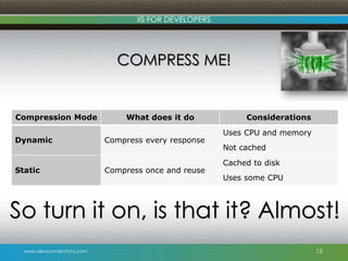 www.devconnections.com
IIS FOR DEVELOPERS
COMPRESS ME!
13
Compression Mode What does it do Considerations
Dynamic Compress every response
Uses CPU and memory
Not cached
Static Compress once and reuse
Cached to disk
Uses some CPU
So turn it on, is that it? Almost!
 
