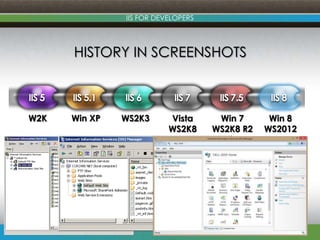 www.devconnections.com
IIS FOR DEVELOPERS
HISTORY IN SCREENSHOTS
3
W2K Win XP WS2K3 Vista
WS2K8
Win 7
WS2K8 R2
Win 8
WS2012
 