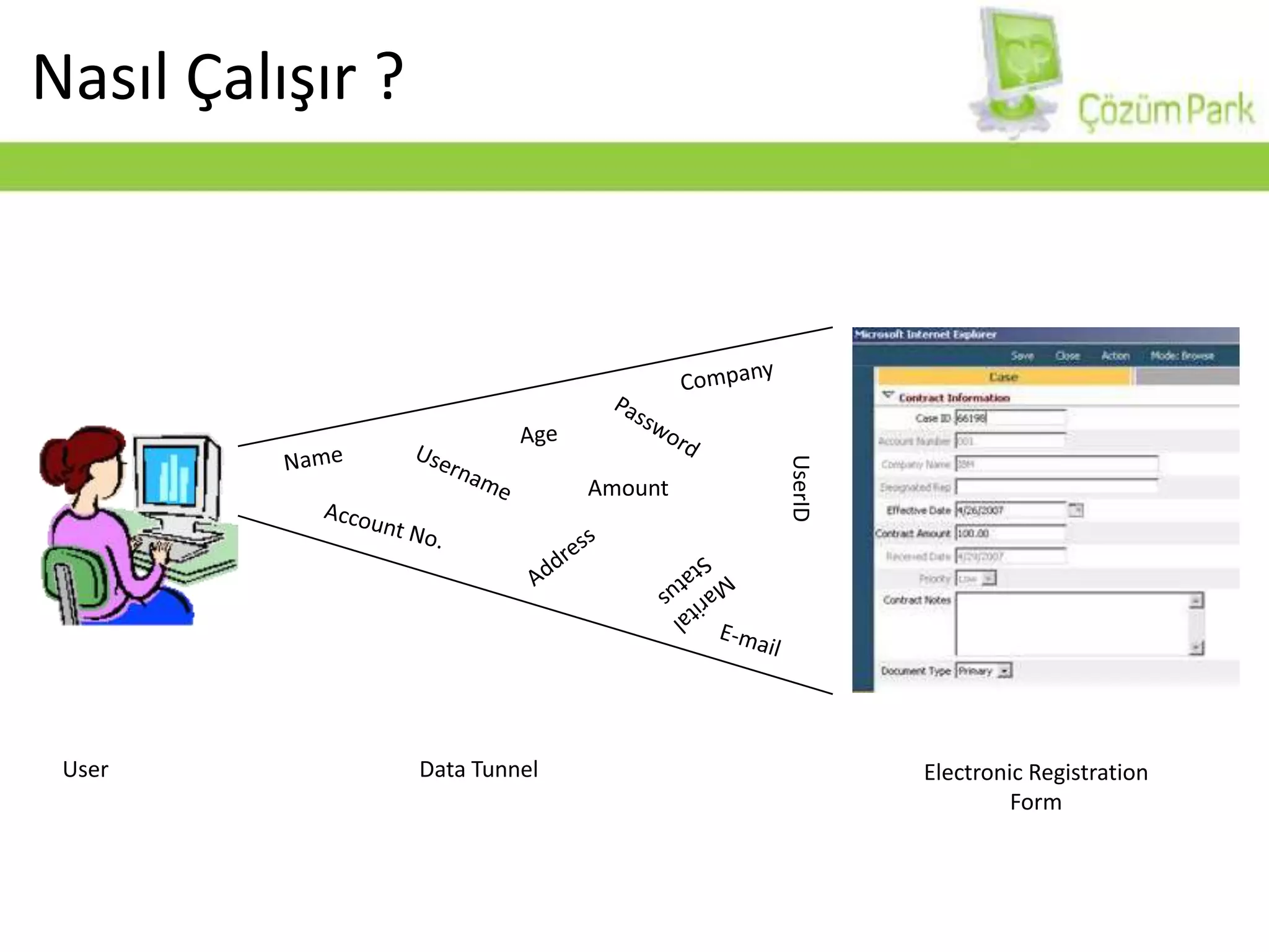 Nasıl Çalışır ?CompanyAgePasswordNameUsernameAmountUserIDAccount No.AddressMarital StatusE-mailUserData TunnelElectronic Registration Form