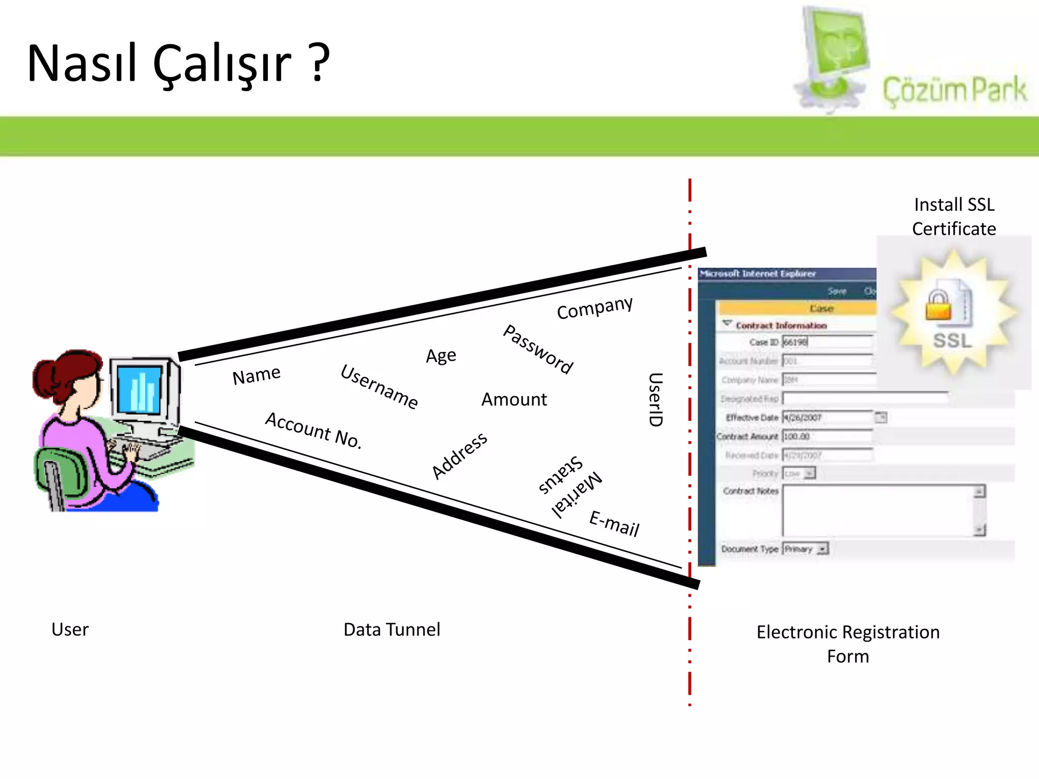 Nasıl Çalışır ?Install SSL CertificateCompanyAgePasswordNameUsernameAmountUserIDAccount No.AddressMarital StatusE-mailUserData TunnelElectronic Registration Form