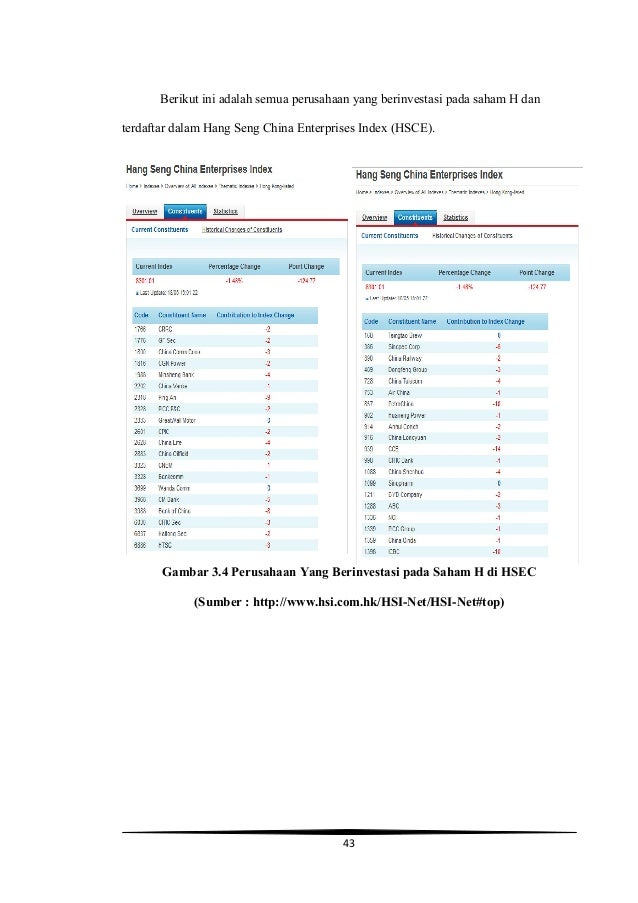 Opsi pada indeks saham