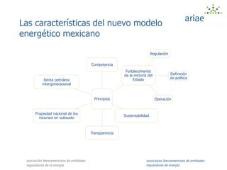 Las características del nuevo modelo
energético mexicano
Principios
Competencia
Fortalecimiento
de la rectoría del
Estado
Regulación
Definición
de política
Operación
Sustentabilidad
Transparencia
Propiedad nacional de los
recursos en subsuelo
Renta petrolera
intergeneracional
 