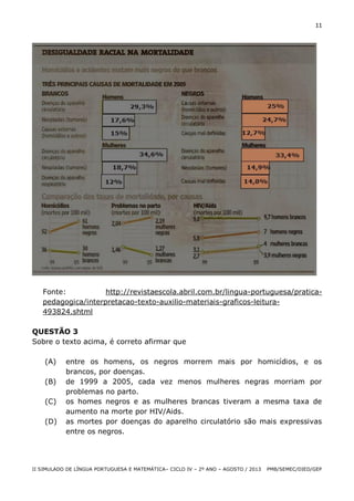 11

Fonte:
http://revistaescola.abril.com.br/lingua-portuguesa/praticapedagogica/interpretacao-texto-auxilio-materiais-graficos-leitura493824.shtml
QUESTÃO 3
Sobre o texto acima, é correto afirmar que
(A)
(B)
(C)
(D)

entre os homens, os negros morrem mais por homicídios, e os
brancos, por doenças.
de 1999 a 2005, cada vez menos mulheres negras morriam por
problemas no parto.
os homes negros e as mulheres brancas tiveram a mesma taxa de
aumento na morte por HIV/Aids.
as mortes por doenças do aparelho circulatório são mais expressivas
entre os negros.

II SIMULADO DE LÍNGUA PORTUGUESA E MATEMÁTICA– CICLO IV – 2º ANO – AGOSTO / 2013

PMB/SEMEC/DIED/GEP

 
