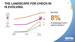 THE LANDSCAPE FOR CHECK-IN
IS EVOLVING
By 2016,
8%of passengers won’t
need to check-in
 