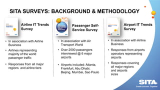 SITA SURVEYS: BACKGROUND & METHODOLOGY
Passenger Self-
Service Survey
• In association with Air
Transport World
• Over 250...