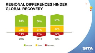 REGIONAL DIFFERENCES HINDER
GLOBAL RECOVERY
 