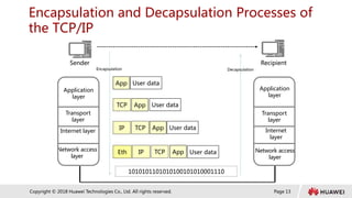 Page 13
Copyright © 2018 Huawei Technologies Co., Ltd. All rights reserved.
Encapsulation and Decapsulation Processes of
the TCP/IP
User data
App
TCP
IP
Eth
1010101101010100101010001110
Encapsulation Decapsulation
Sender Recipient
IP
User data
User data
User data
App
App
App
TCP
TCP
Network access
layer
Internet layer
Transport
layer
Application
layer
Network access
layer
Internet
layer
Transport
layer
Application
layer
 