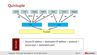 Page 15
Copyright © 2018 Huawei Technologies Co., Ltd. All rights reserved.
Quintuple
SNMP
FTP
HTTP Telnet SMTP DNS TFTP
TCP UDP
IP packet
Quintuple
80
20/21 23 25 53 69 161
 Source IP address + destination IP address + protocol +
source port + destination port
 