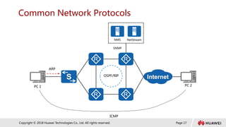 Page 17
Copyright © 2018 Huawei Technologies Co., Ltd. All rights reserved.
Common Network Protocols
ICMP
OSPF/RIP
NMS NetStream
ARP
SNMP
PC 1 PC 2
 