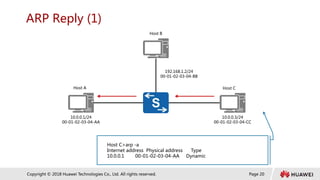 Page 20
Copyright © 2018 Huawei Technologies Co., Ltd. All rights reserved.
ARP Reply (1)
Host A
192.168.1.2/24
00-01-02-03-04-BB
Host C
Host B
10.0.0.3/24
00-01-02-03-04-CC
10.0.0.1/24
00-01-02-03-04-AA
Host C>arp -a
Internet address Physical address Type
10.0.0.1 00-01-02-03-04-AA Dynamic
 