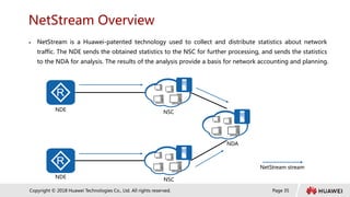 Page 35
Copyright © 2018 Huawei Technologies Co., Ltd. All rights reserved.
NetStream Overview
 NetStream is a Huawei-patented technology used to collect and distribute statistics about network
traffic. The NDE sends the obtained statistics to the NSC for further processing, and sends the statistics
to the NDA for analysis. The results of the analysis provide a basis for network accounting and planning.
NDE
NDE
NSC
NSC
NDA
NetStream stream
 
