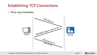 Page 37
Copyright © 2018 Huawei Technologies Co., Ltd. All rights reserved.
Establishing TCP Connections
 Three-way handshake
Client Server
 