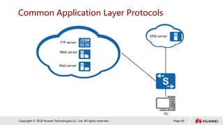 Page 40
Copyright © 2018 Huawei Technologies Co., Ltd. All rights reserved.
Common Application Layer Protocols
FTP server
Mail server
Web server
DNS server
PC
 
