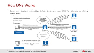 Page 41
Copyright © 2018 Huawei Technologies Co., Ltd. All rights reserved.
How DNS Works
 Domain name resolution is performed by a dedicated domain name system (DNS). The DNS involves the following
types of servers:
 Root server
 Top-level domain name server
 Recursive server
 Cache server
Client Cache server
I'd like to visit www.huawei.com.
The IP address of www.huawei.com. is
Z.Z.Z.Z.
I don't know
about this. I
have to ask the
experts.
Root server
Top-level domain
name server
Recursive server

What is the IP address corresponding to
www.huawei.com?
The IP address of the .huawei.com DNS
server is Y.Y.Y.Y.


IP:X.X.X.X
IP:Y.Y.Y.Y
Client Cache server
I'd like to visit www.huawei.com again.
The IP address of www.huawei.com. is
Z.Z.Z.Z.
I remember it
this time.
First access
Second access
 