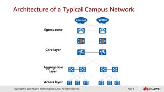 Page 5
Copyright © 2018 Huawei Technologies Co., Ltd. All rights reserved.
Architecture of a Typical Campus Network
Core layer
Aggregation
layer
Access layer
Egress zone
…
 
