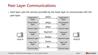 Page 8
Copyright © 2018 Huawei Technologies Co., Ltd. All rights reserved.
Peer Layer Communications
 Each layer uses the services provided by the lower layer to communicate with the
peer layer.
Host A Host B
APDU
PPDU
SPDU
Segment
Packet
Frame
Bit
Application
layer
Presentation
layer
Session layer
Transport
layer
Network layer
Data Link
layer
Physical layer
Application
layer
Presentation
layer
Session layer
Transport
layer
Network layer
Data Link
layer
Physical layer
 