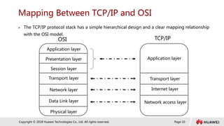 Page 10
Copyright © 2018 Huawei Technologies Co., Ltd. All rights reserved.
Mapping Between TCP/IP and OSI
 The TCP/IP protocol stack has a simple hierarchical design and a clear mapping relationship
with the OSI model.
OSI TCP/IP
Physical layer
Data Link layer
Network layer
Transport layer
Session layer
Presentation layer
Application layer
Network access layer
Internet layer
Transport layer
Application layer
 