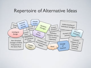Repertoire of Alternative Ideas
 